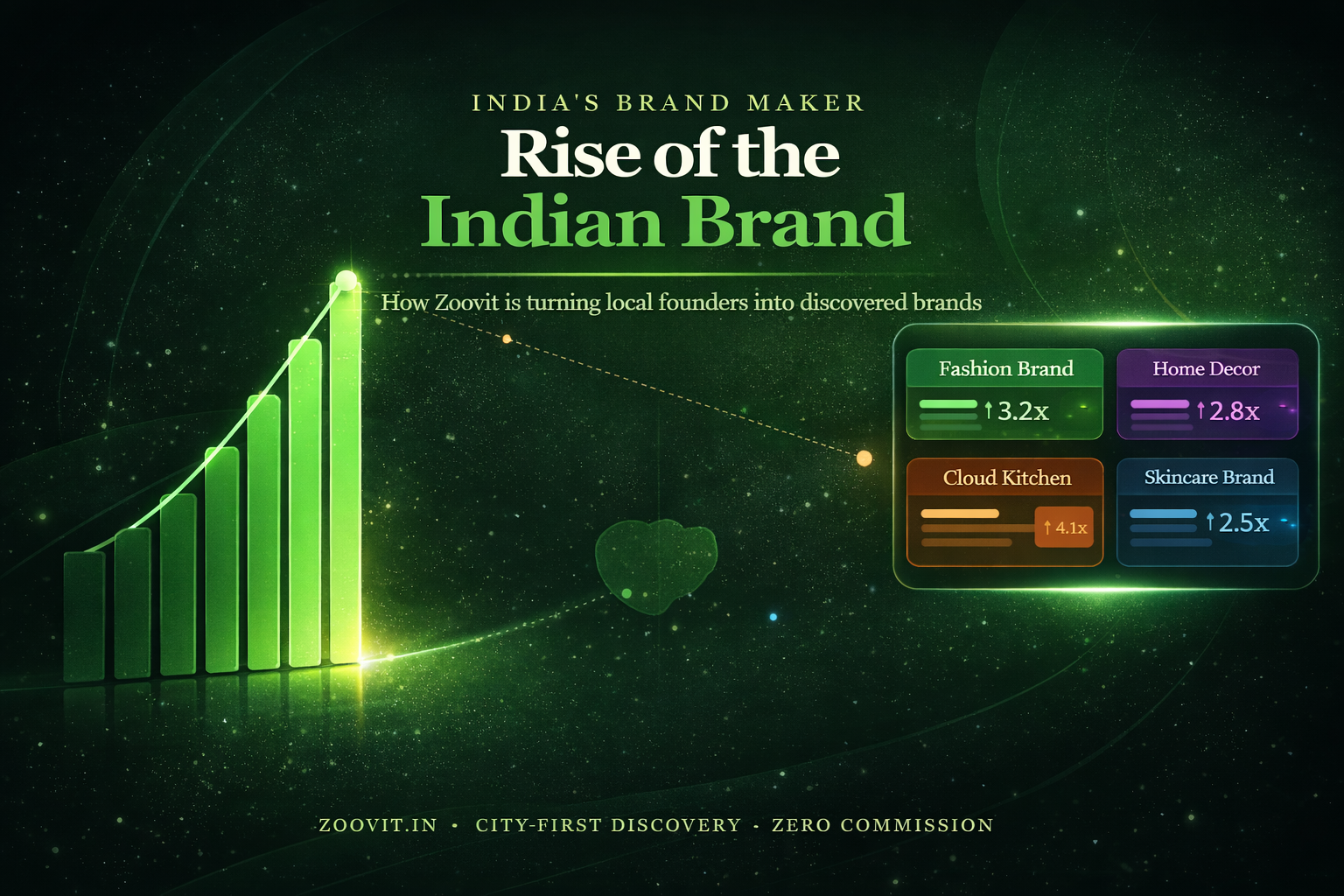 Rise of Indian Brands: How Zoovit Helps MSMEs Get Discovered Locally