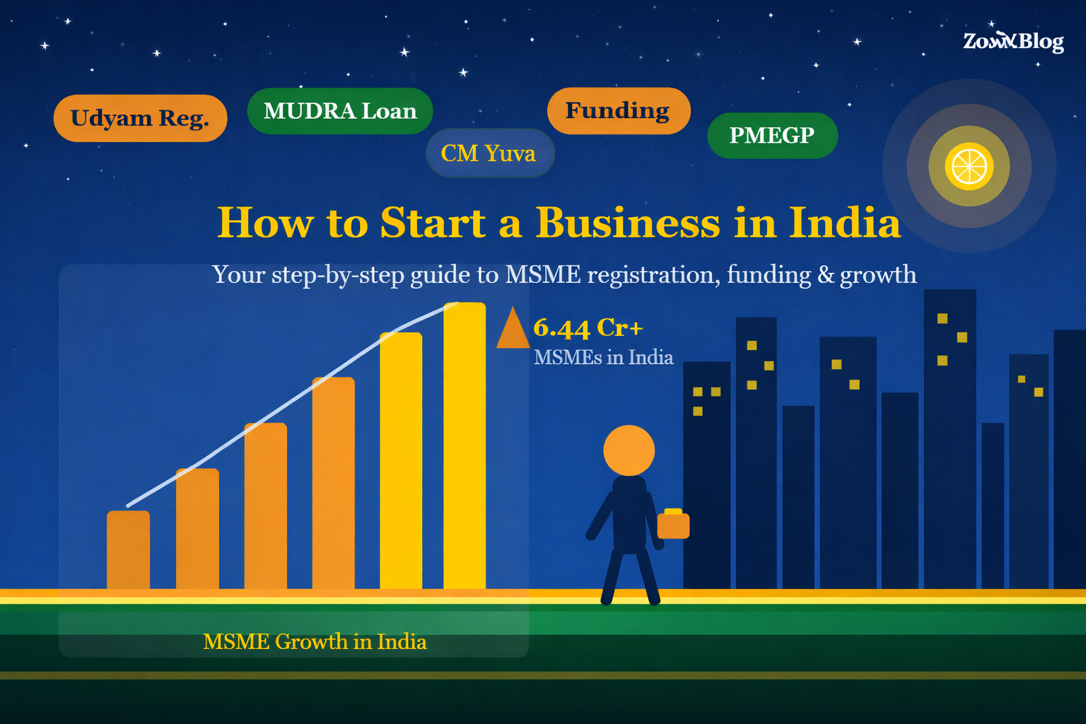 How to Start a Business in India: Your Complete MSME Guide